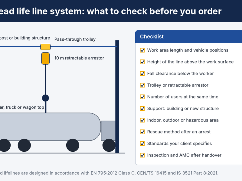 Overhead life line system over a tanker with a ten-point buyer checklist